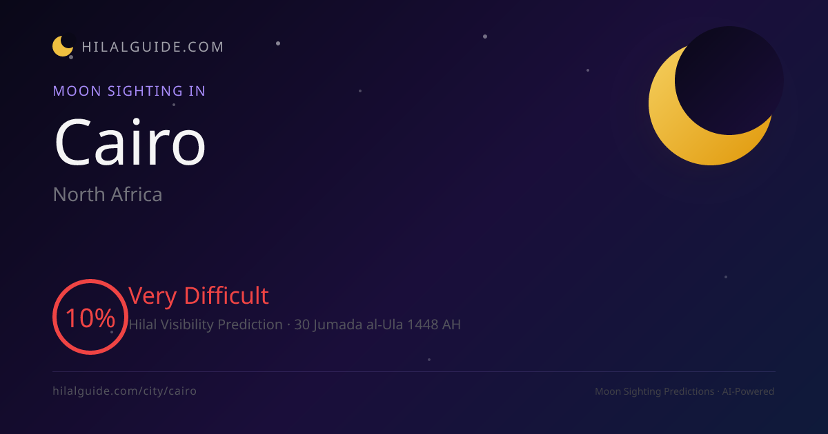 Moon Sighting in Cairo | Moon Sighting