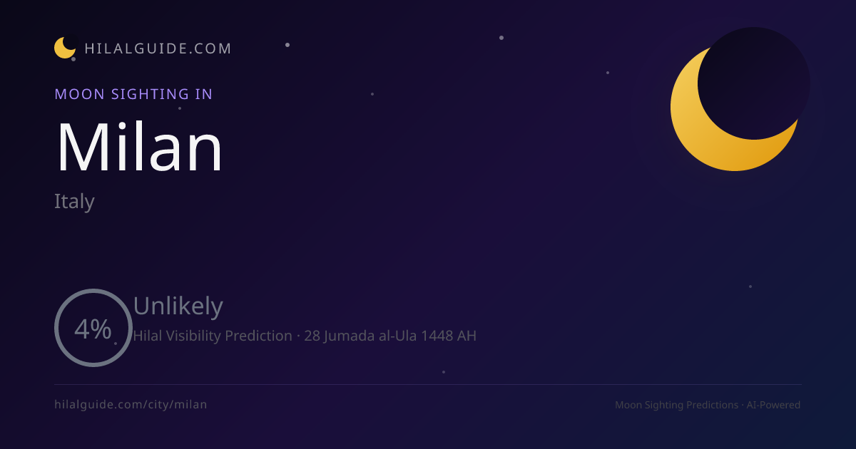Moon Sighting in Milan | Moon Sighting