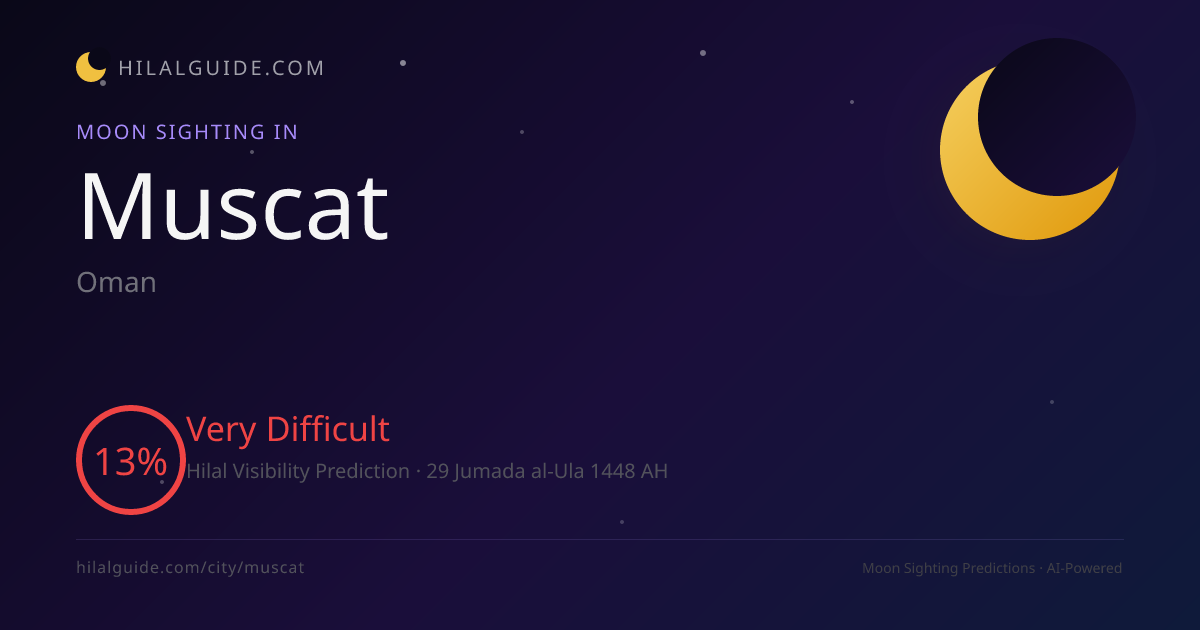 Moon Sighting in Muscat | Moon Sighting